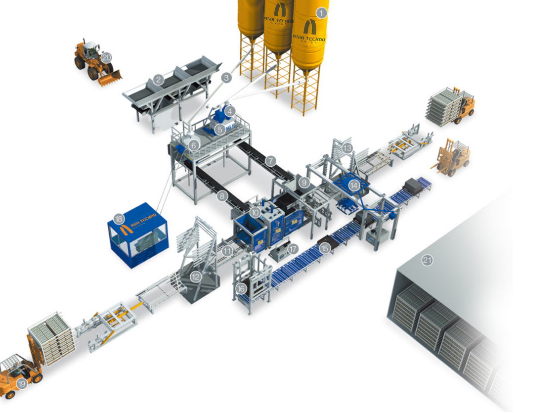 Автоматическая производственная линия с передвижными стойками (кассетами)