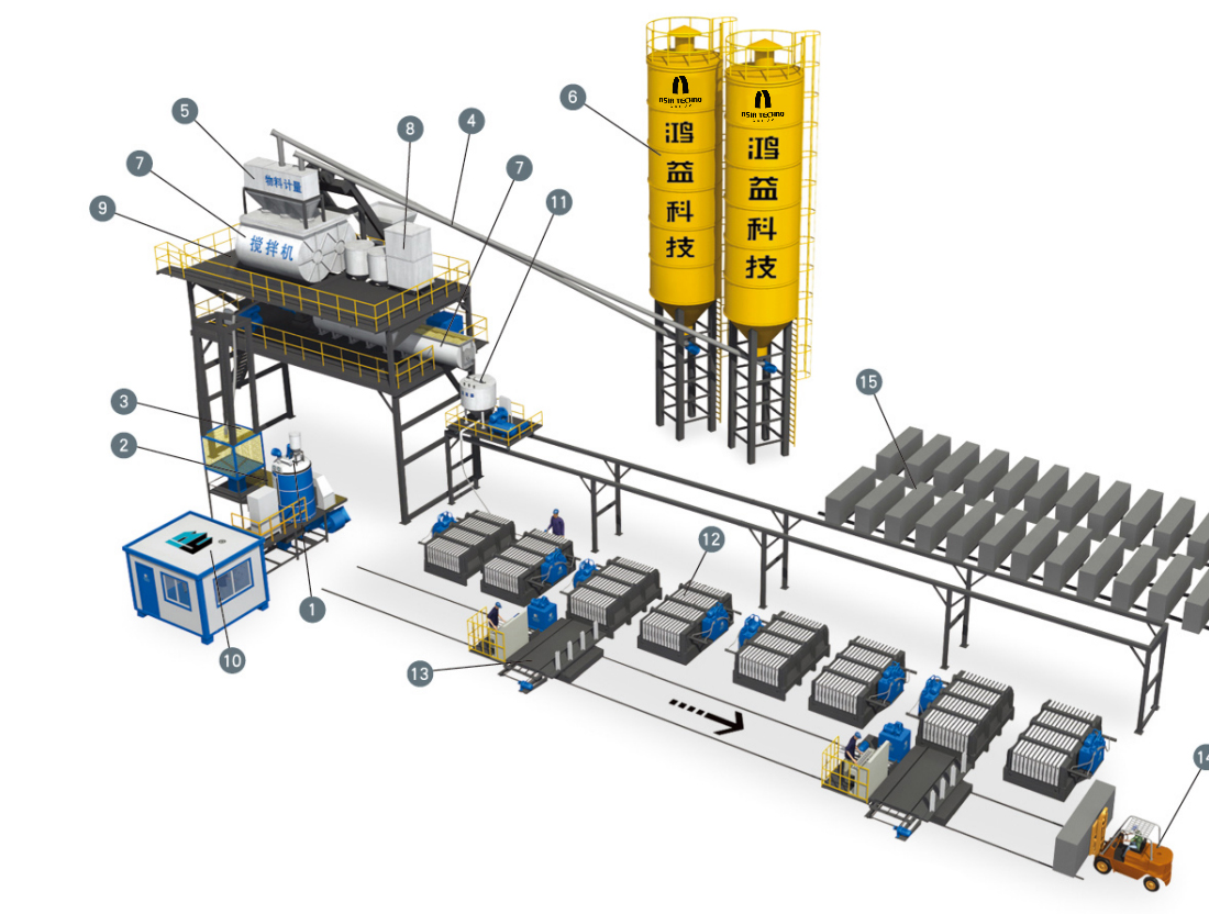 Линия производства горизонтальных стеновых панелей из пенобетона (EPS панелей)