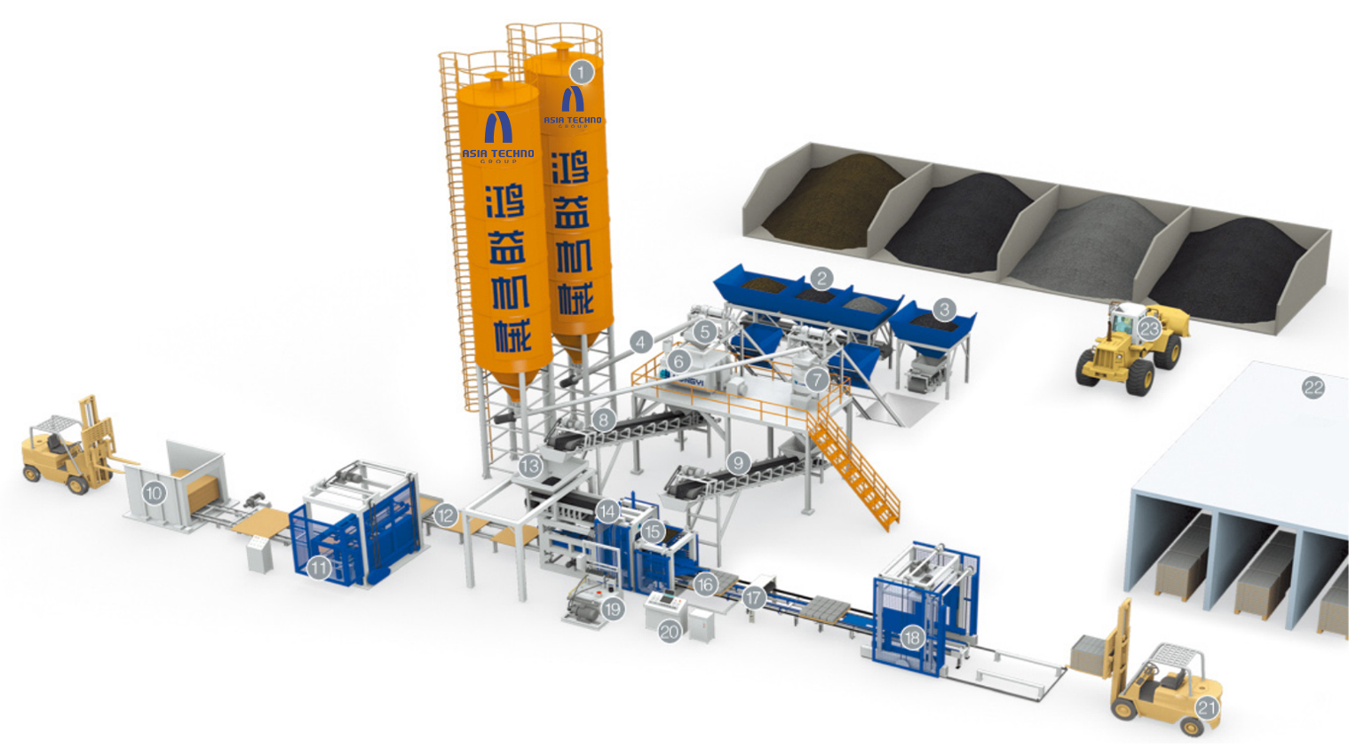 Полуавтоматическая производственная линия